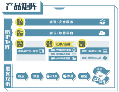 中睿天下獲華創資本領投8000萬元人民幣A+輪融資，深化網絡攻防領域布局
